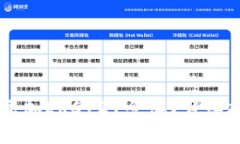 如何在TPWallet中添加ERC721令牌？详细指南与常见问