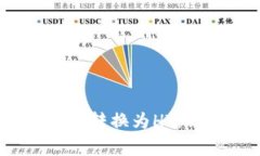 如何在TPWallet中将USDT转换为HT：详细教程与常见问