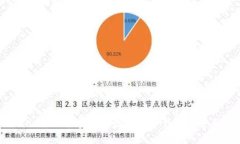 TPWallet：一个多功能数字资产钱包的全面介绍