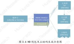 TPT如何安全便捷地提币到TPWallet：完整指南