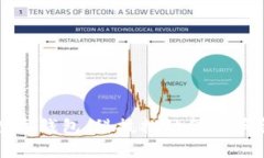 美国解锁数字钱包：科技推动金融革命的新时代