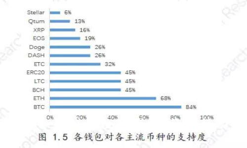 星巴克与建行合作推出数字钱包，畅享移动支付新体验
