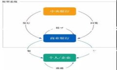   tpwallet如何设置白名单 /  guanjianci tpwallet, 白名单
