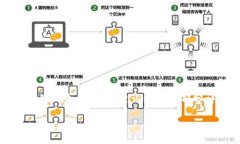 注意：以下内容是一个详细的内容示例大纲，而