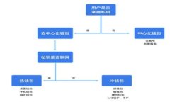 细解Sblock数字货币钱包：全面分析与用户体验关
