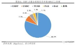 数字钱包举报指南：保护您的资金安全