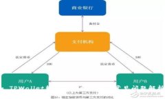 : TPWallet转入手续费详解及常见问题解析