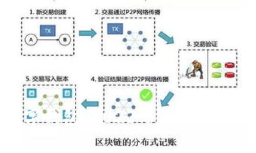 最划算的数字钱包：2023年优惠对比与选择指南