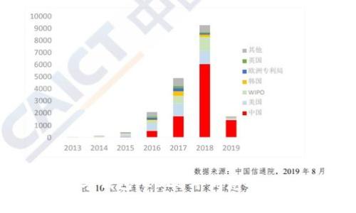 最划算的数字钱包：2023年优惠对比与选择指南