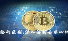 TPWallet与交易所网络的区别：深入解析去中心化钱