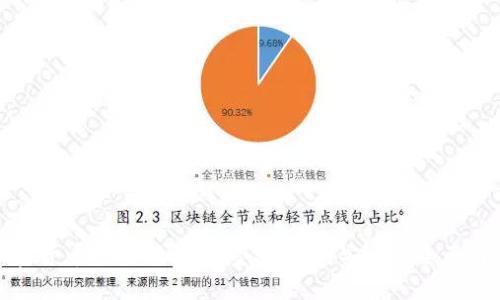 加密货币钱包详解：类型、功能与安全性全面解析