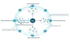 TPWallet支持的不同公链之间可以转币吗?详解跨链