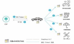 : 全面解析TPWallet中的DAF币：特性、运用与前景
