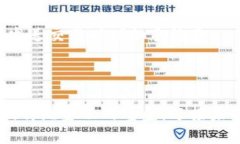 思考一个的优质  区块链钱包地址的计算与生成解