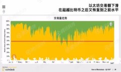 数字钱包的全面解析：未来支付方式的革命性变